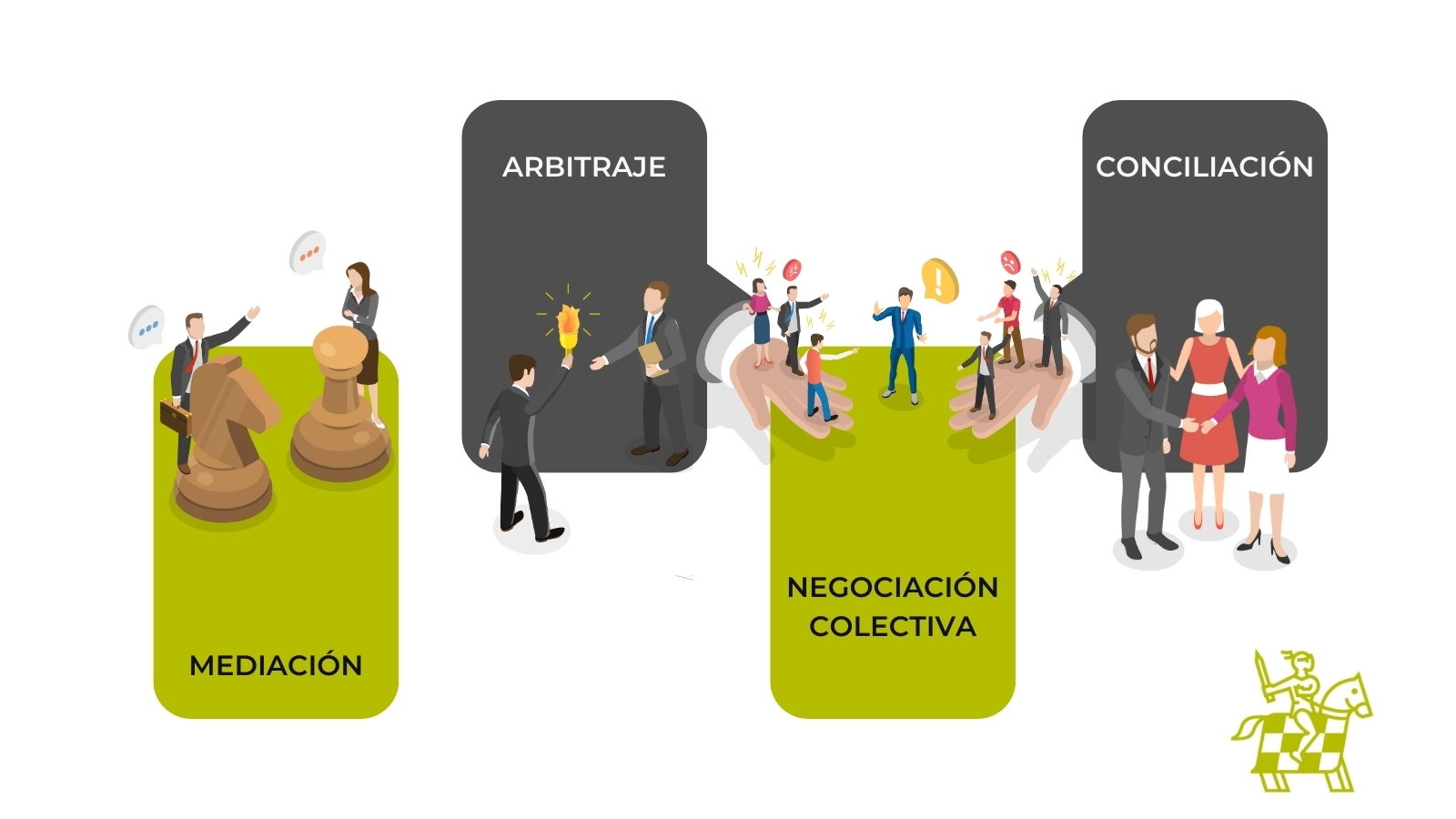 Mecanismos Alternativos de Solución de Controversias Tirant Formación